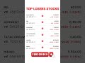 03-12-2025 Top Gainers And Losers Stocks #ipo #stockmarket #nse #bse #nifty50 #nifty @tatatrading07