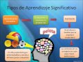 APRENDIZAJE SIGNIFICATIVO 