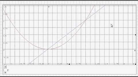 zooming on a plot in smath.avi