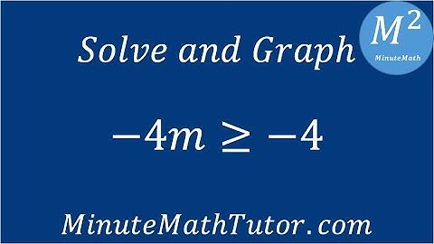 Solve and Graph -4m≥-4