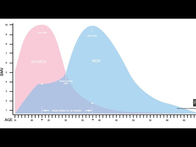 The Real Truth Behind Your SMV The Real Truth Behind Your SMV