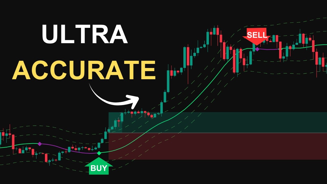 The Best TradingView Indicator You’ve Never Heard Of - YouTube