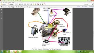 F6a Carburetor Guide | Vacuum Guide | Suzuki F6a Engine