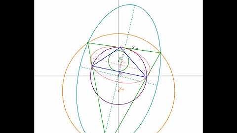 Poristic Family: Aspect Ratios of X10- and Excentral X5-Centered Circumconics are Invariant & Equal