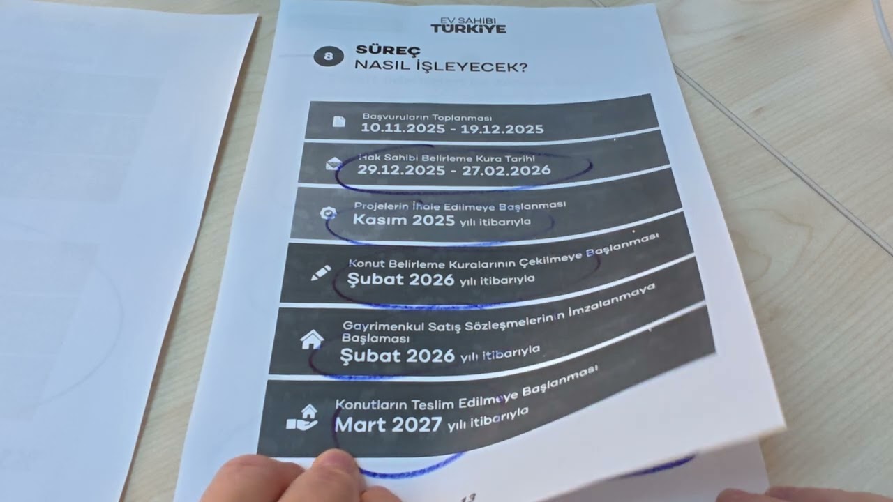 TOKİ 500000 KONUT PROJESİ EK BİLGİLER