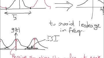 ELEC 447 Fall 2014 - L8: Pulse Shaping at the Transmitter