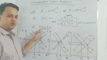 Comparative Static Analysis
