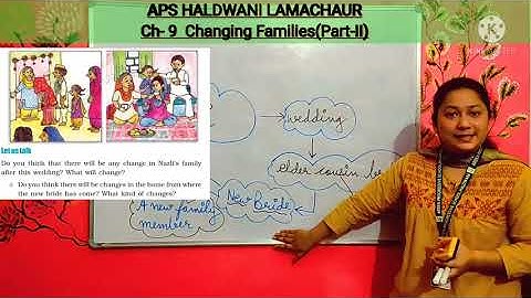 Grade-4  EVS  Chapter-9  Changing Families(Part-II)