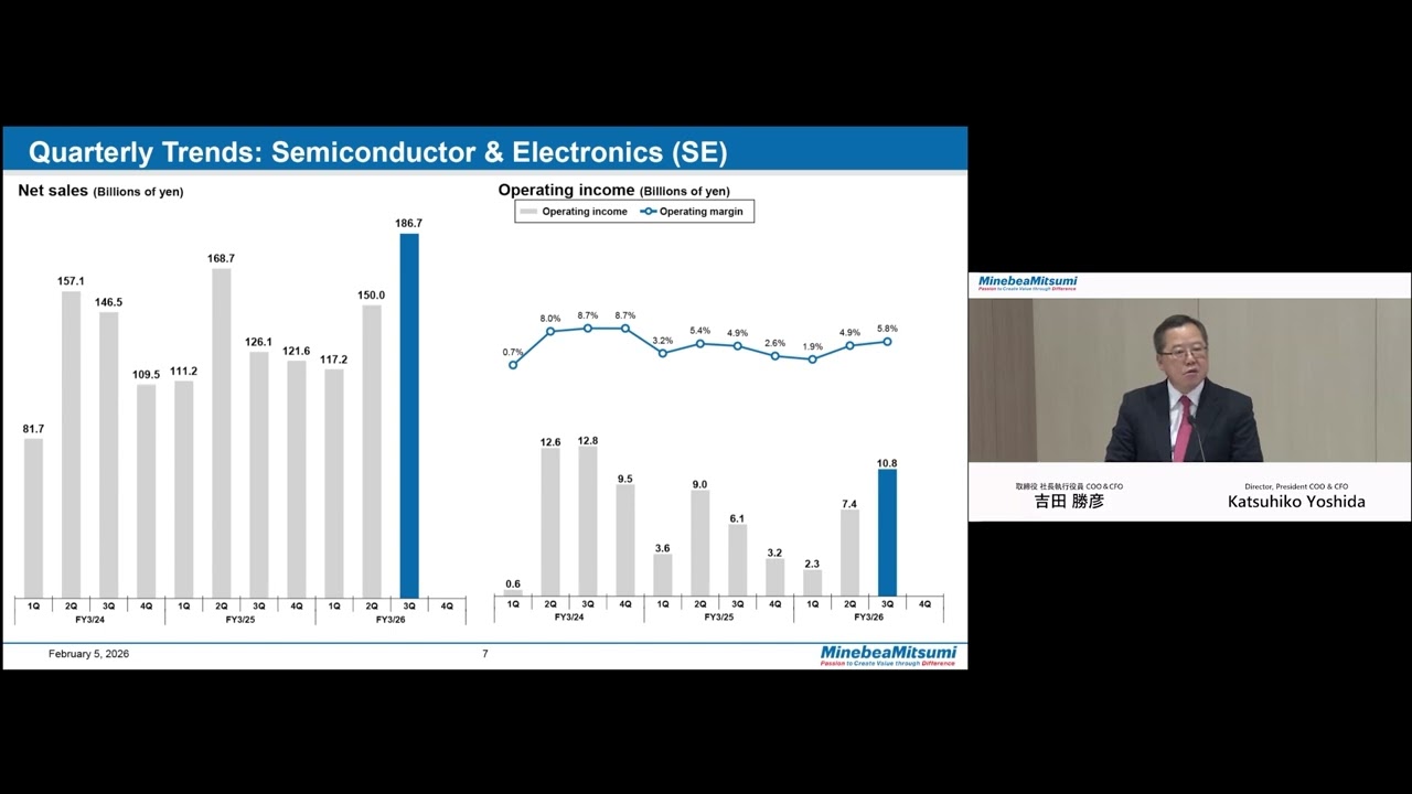 MinebeaMitsumi Inc. Financial Results Briefing for the 3Q of FY3/2026 (February 5, 2026)