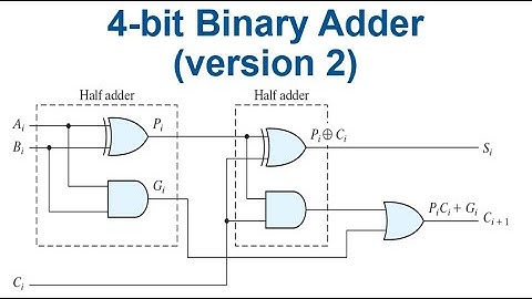 lesson 9 behavioral design of the binary adder using generate statement in VHDL