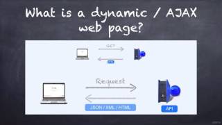 What is a Dynamic AJAX Webpage