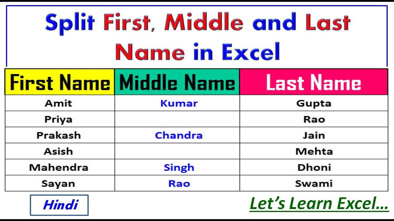 First name last name middle name. First name Middle name last name. Мидл нейм что это. Middle name что это. First Middle last name.