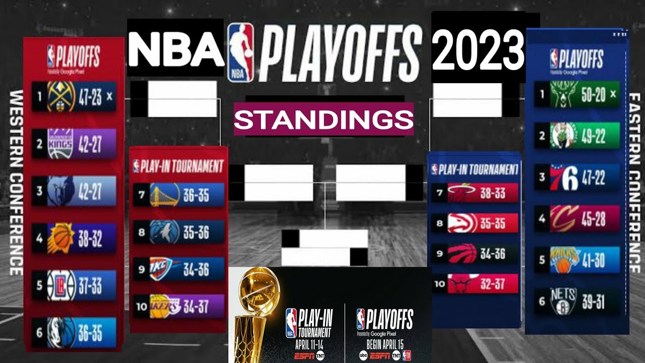 2022-23 NBA PLAYOFF PICTURE, BRACKET UPDATED NBA STANDINGS , NBA STANDINGS TODAY ; NBA GAMES TODAY