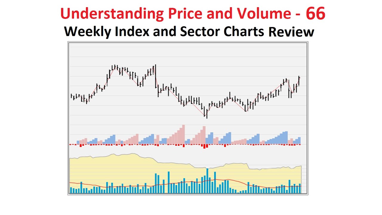 Understanding Price and Volume 66 - A Review of the Weekly Index and ...