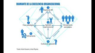 Diamante de Estratégia de Hambrick e Fredrickson - FourWeekMBA