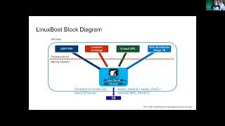 November 2022 FreeBSD Vendor Summit: Lessons Learned Implementing LinuxBoot for FreeBSD