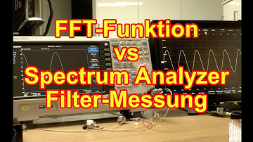 Batronix Magnova FFT-Funktion vs. Spectrum Analyzer und Filtermessung