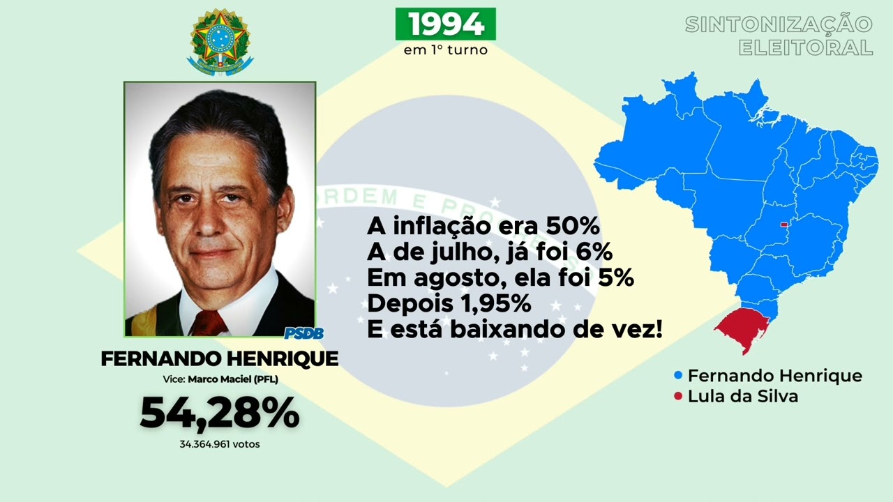 Jingle "Isso é Real" do Fernando Henrique - Presidente do Brasil. Eleições 1994 (Legendado)