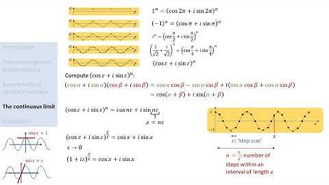 (SoME1) Imaginary numbers with real applications: complex exponentials and Euler