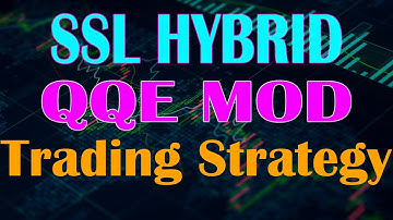 Best QQE + SSL Hybrid Indicator Strategy ? | Best Tradingview Indicator for Scalping ?