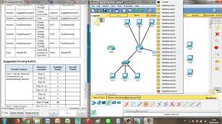 6.3.1.8 packet tracer - exploring internetworking devices