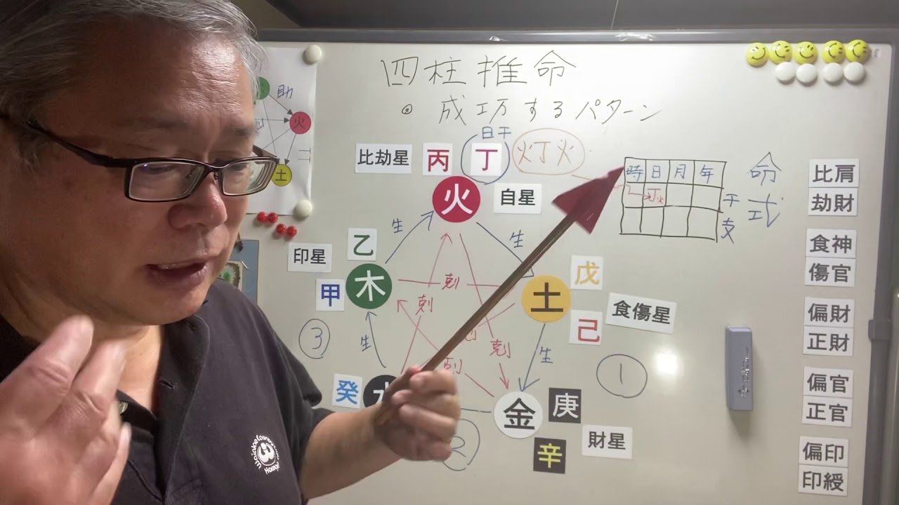 四柱推命による成功するパターン