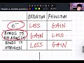 from turkey to tertiary alcohols: thanksgiving organic chemistry lessons