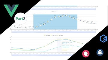 vWeather Part2(Vue3+ element-plus + echart + rapidapi )