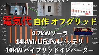 DIY 自作蓄電システム電気料金の変化　自宅まるごと蓄電池　オフグリッド！　100V/200V共用ハイブリッドインバーター