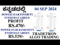 Finnifty &amp; Banknifty P &amp; L Report AlgoTrading ಕನ್ನಡದಲ್ಲಿ 04/09/2024|TRDETRON|POWER STAR ALGOTRADING|