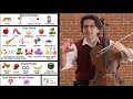 Le guide vido emoji pour violoncelle amit peled violoncelliste
