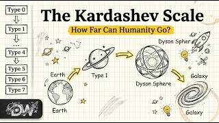 The Kardashev Scale Explained — Humanity's Roadmap to Mastering the Universe