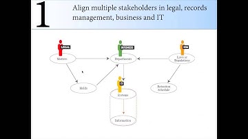 Webinar: How to Build a Big Data Governance Strategy