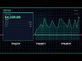 How OpenFrog ai's cross chain arb caught a 14% spread between Optimism and Arbitrum