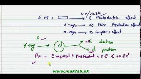 FSc Physics Book2, CH 19, LEC 3 Pair Production Effect