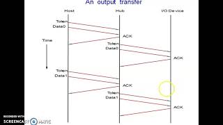 3 4 Coa Mod3 Usbprotocols