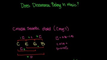 Does Dissonance Belong In Music Video - Music Theory Lesson 63