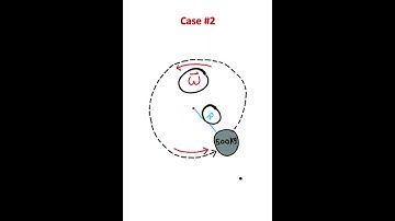 Angular Momentum EXPLAINED!!!