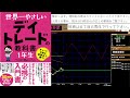 【BTC上昇中で】株のデイトレード予習ライブ