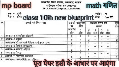class-10 new blueprint 2022-23. mp board. कक्षा दसवीं न्यू ब्लूप्रिंट। पूरा पेपर ऐसा ही आएगा। math.