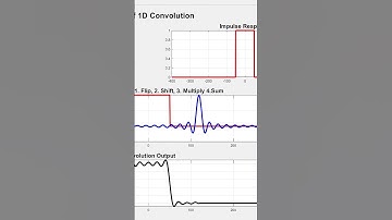 Convolution Animation 1D Signal #math #signals #lecture