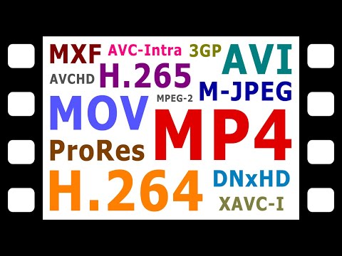 Explaining Digital Video: Formats, Codecs & Containers