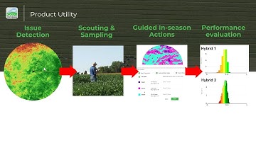 TerrAvion Webinar: Learning The Basics