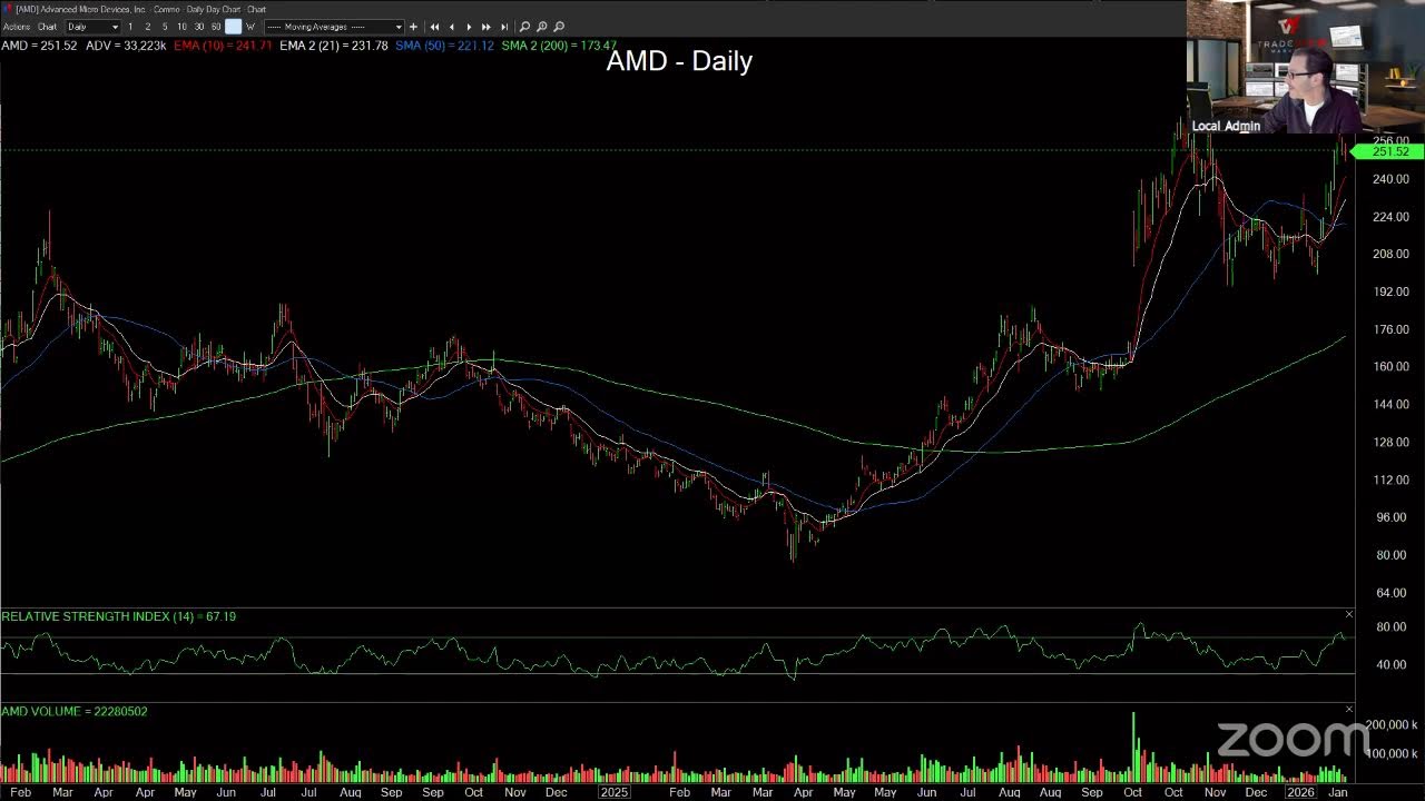 TradeGateHub Live Trading | Mike Venezia’s Power Hour - Jan. 27th.