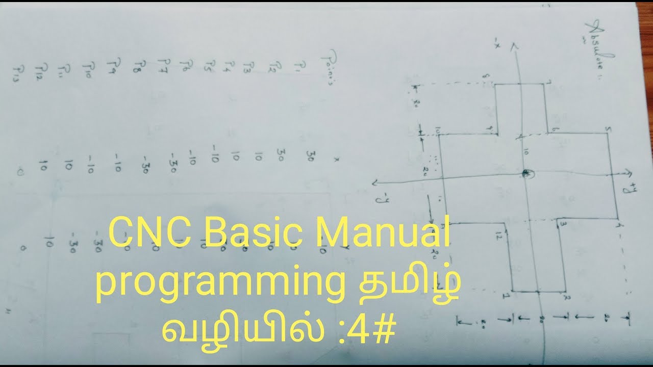 CNC VMC Basic Manual Programming Class - 4 - YouTube