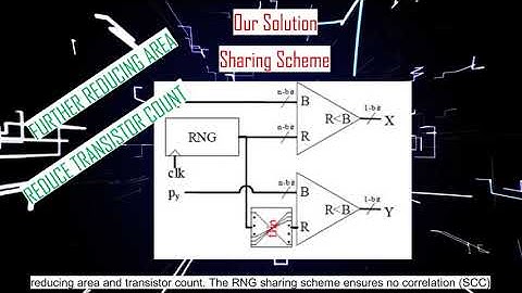 MY056 - VLSI Design of Digital Filters using Stochastic Computing