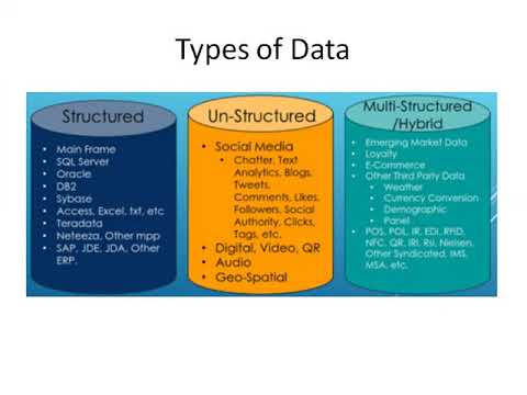 Database Fundamentals in a very easy approach - YouTube