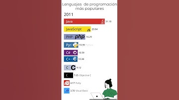 Cuál lenguaje de programación te gusta mas? Evolución 2000-2023 #shorts #java #programación
