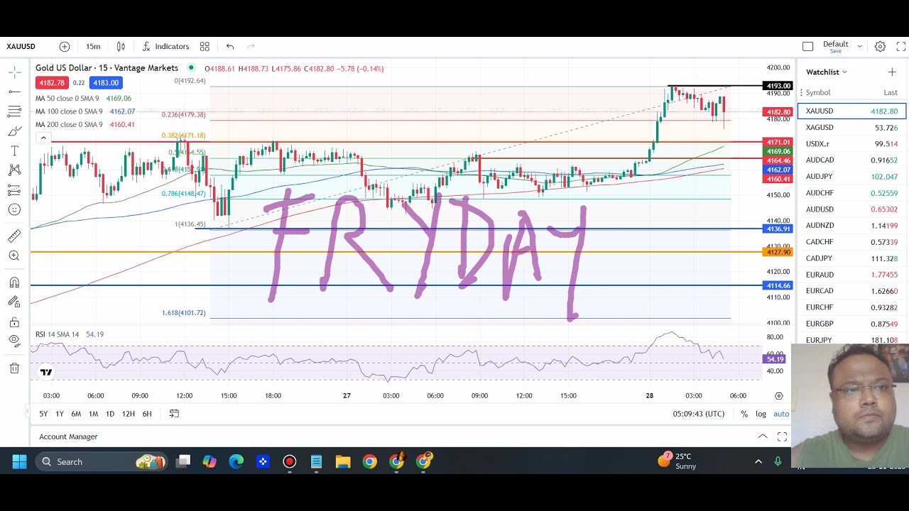 GOLD XAUUSD Trading Strategy TODAY 28 NOV | XAUUSD Analysis TODAY 28 ...