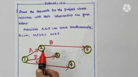 Std11|BM#72|Ex 10.2-1 to 4|Business Maths|Network Analysis- an intro